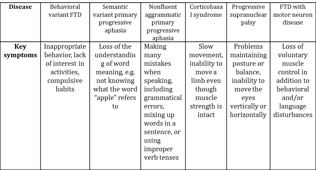 ftd_table