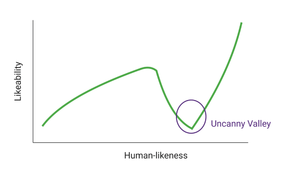 Uncanny_Valley_graph