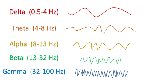 brainwaves_frequencies_fig5
