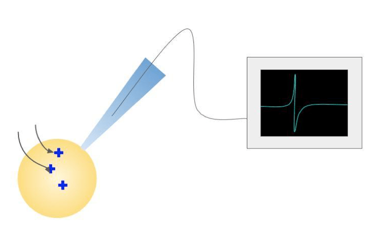 fig3